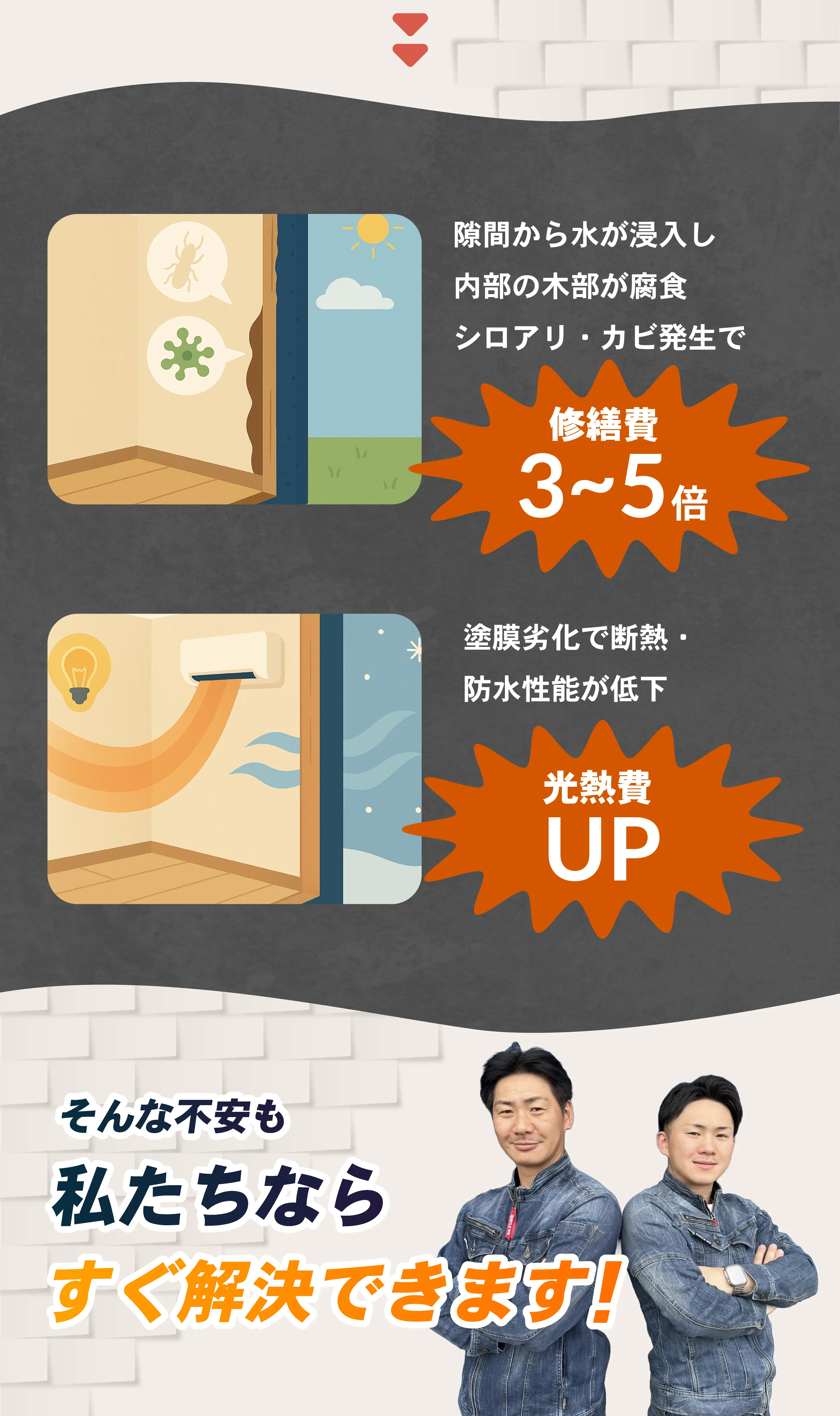 外壁や屋根の劣化によるトラブルを説明する広告画像。水の侵入で木部が腐食しシロアリやカビが発生、修繕費が3〜5倍になるリスクや、塗膜の劣化で断熱・防水性能が低下し光熱費が上がることを警告。最後に『私たちならすぐ解決できます!』と頼もしい塗装業者の二人が登場。