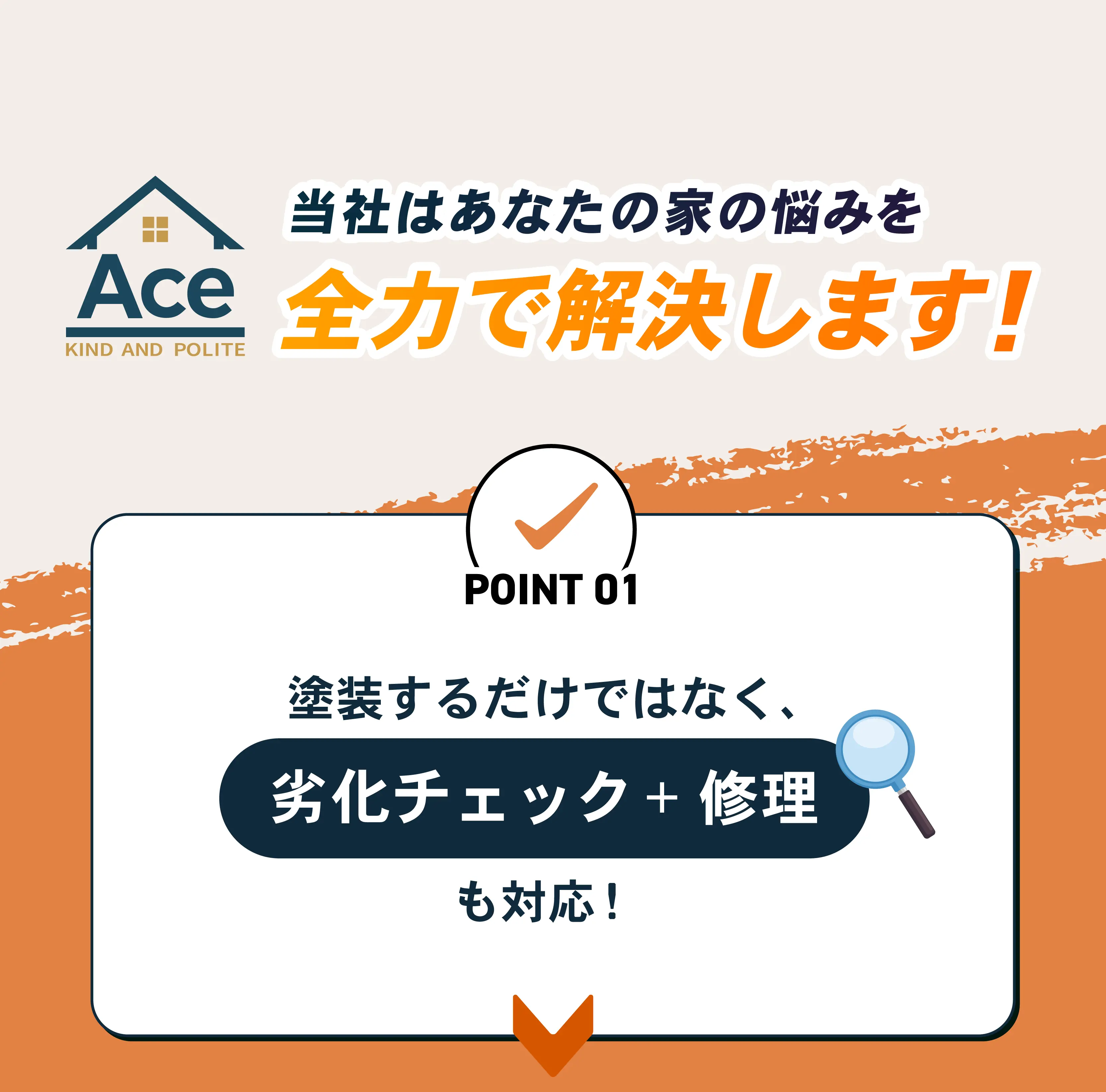 塗装業者Aceのサービス紹介。『当社はあなたの家の悩みを全力で解決します!』というキャッチコピーとともに、POINT01として塗装だけでなく劣化チェックや修理対応も行うことを強調している