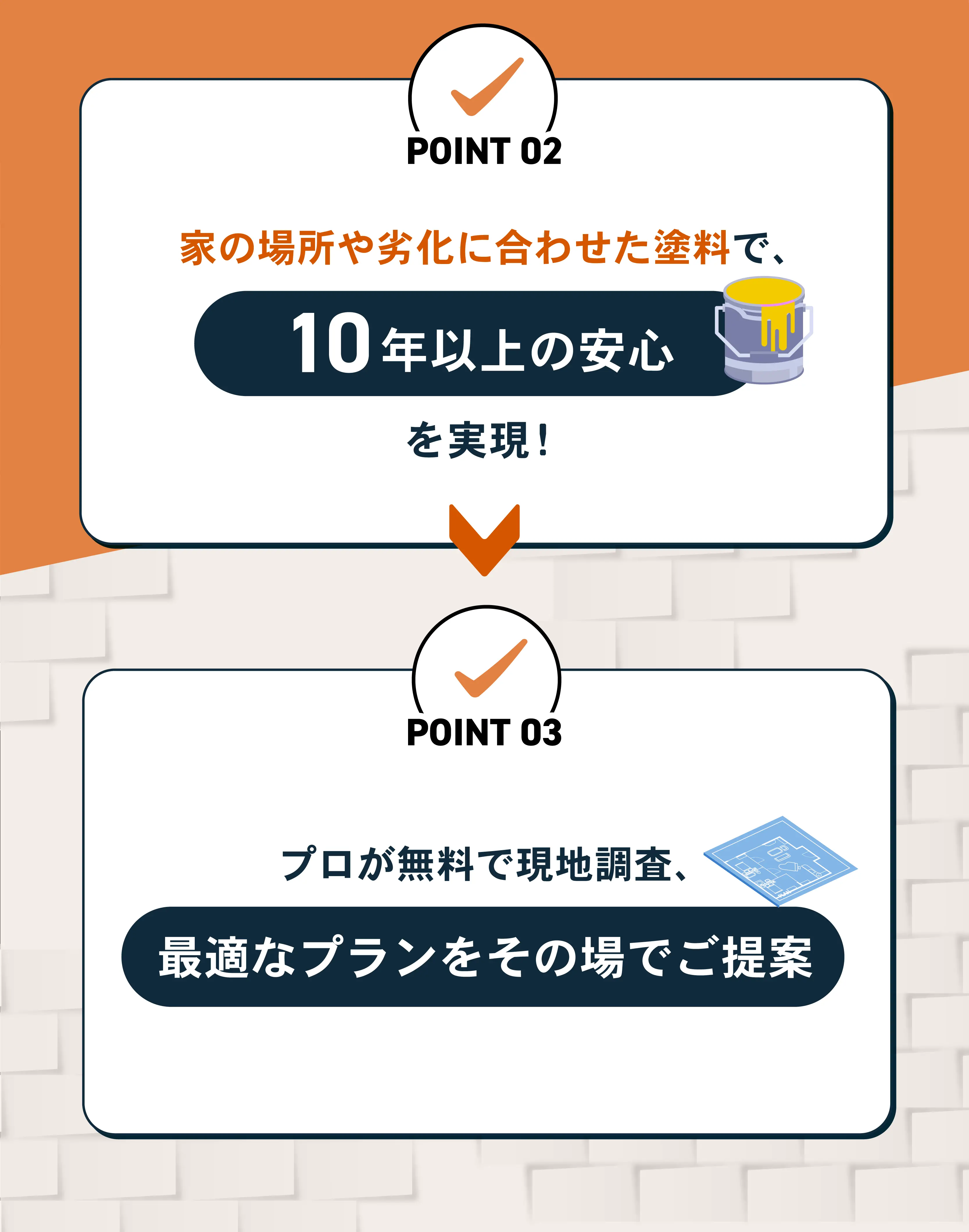 塗装業者Aceのサービス特徴紹介。POINT02では家の場所や劣化状況に応じた塗料を使用し、10年以上の安心を提供することを強調。POINT03ではプロが無料で現地調査を行い、その場で最適なプランを提案するサービスを紹介している。