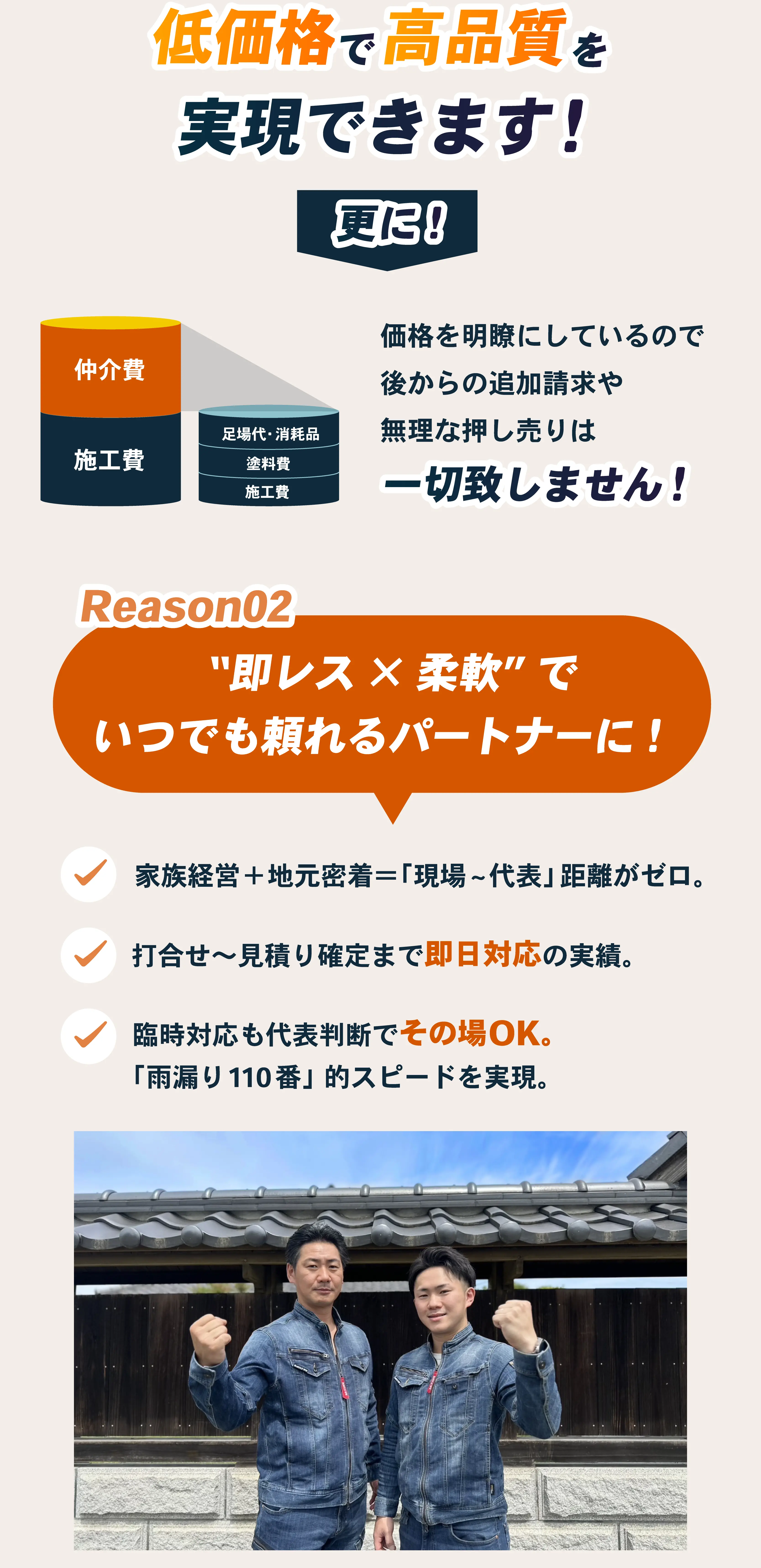 塗装業者Aceが低価格かつ高品質を実現できる理由を説明する広告画像。中間マージンを省いた料金構造の図や、明朗会計で追加請求・押し売りなしといった安心ポイントを紹介。さらに即レス・柔軟な対応が可能で、代表がその場で判断できるスピード感ある対応力をアピールしている。